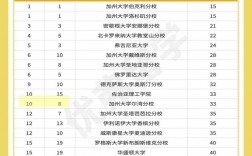 美国加州大学相当于国内什么大学