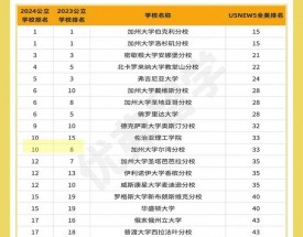 美国加州大学相当于国内什么大学