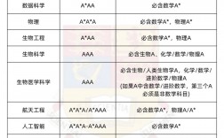 帝国理工学院王牌专业