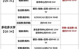 麦吉尔大学留学一年费用