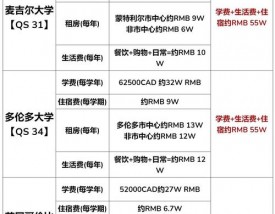 麦吉尔大学留学一年费用