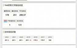 卢森堡大学qs排名