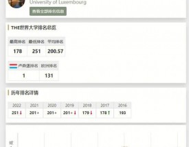 卢森堡大学qs排名