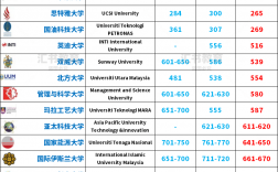 科廷大学qs排名2025年