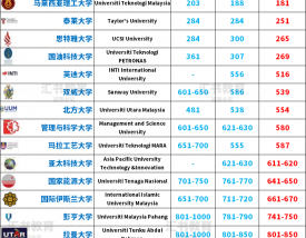 科廷大学qs排名2025年(详解)