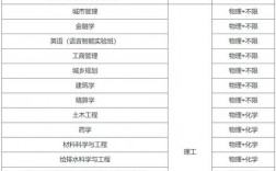 湖南大学预科班招生简章