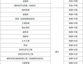 湖南大学预科班招生简章