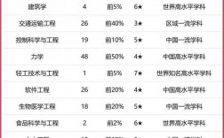 华南理工大学qs世界排名
