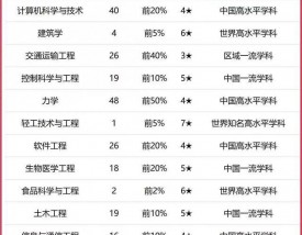 华南理工大学qs世界排名