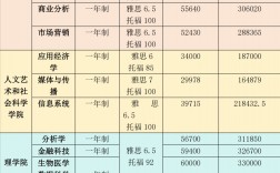 南洋理工大学留学费用