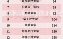 英国牛津布鲁克斯大学世界排名