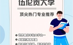 伍伦贡大学王牌专业