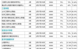 莫纳什大学一年留学费用
