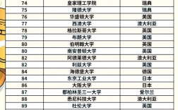 中山大学qs世界排名