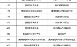 新加坡国立大学qs排名