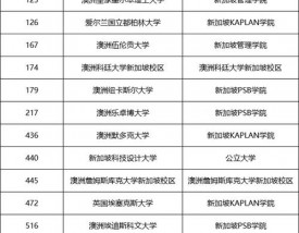 新加坡国立大学qs排名