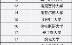 伦敦政经学院世界排名