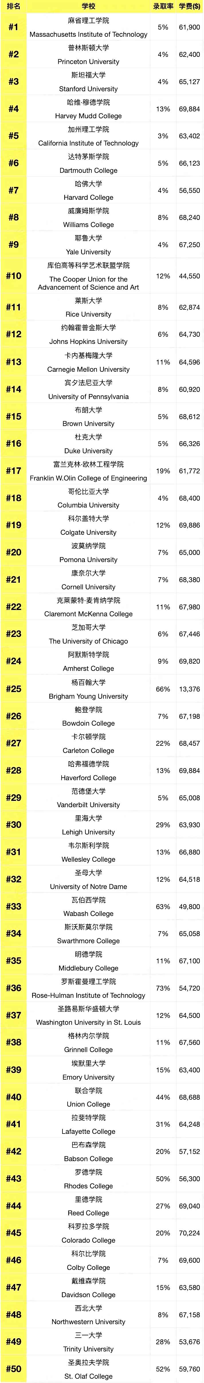 普林斯顿大学世界排名多少-图1