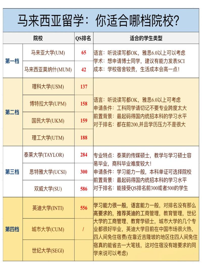 马来亚大学UM国内认可吗？含金量高吗？-图1