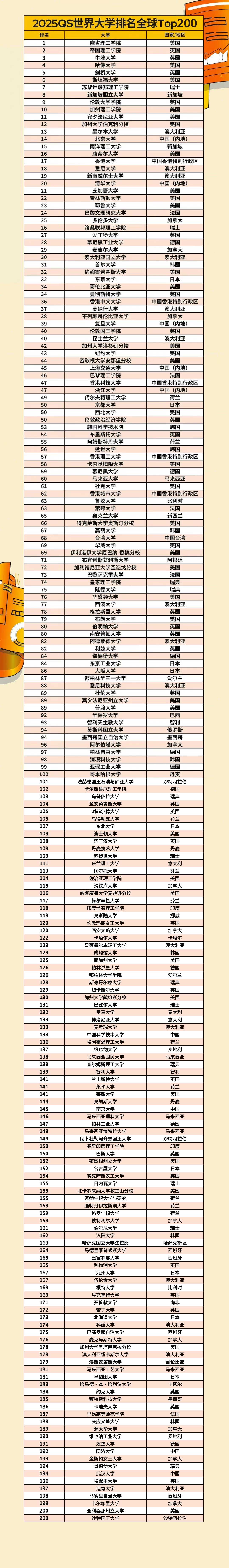 南开大学qs世界排名-图1