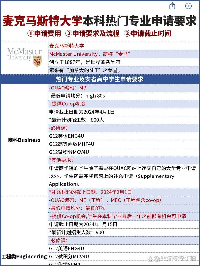 麦克马斯特大学留学申请条件-图1