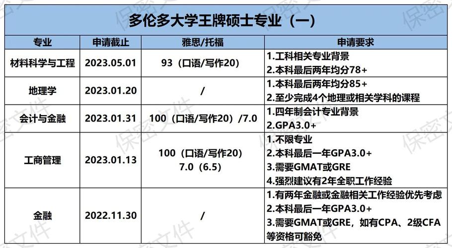多伦多大学王牌专业-图1