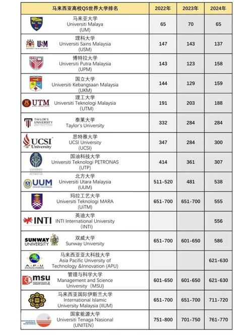 马来西亚博特拉大学UPMqs排名2025年-图1