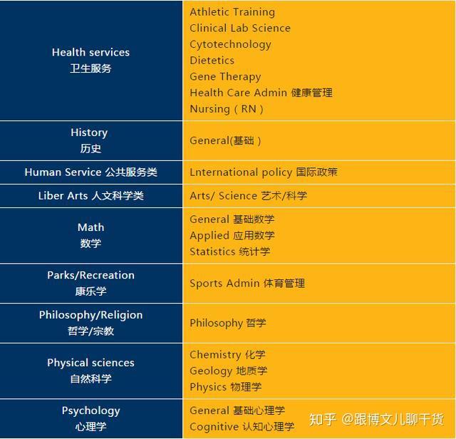 康涅狄格大学qs排名-图1