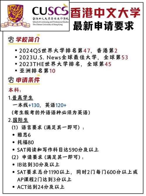 香港中文大学留学申请条件-图1