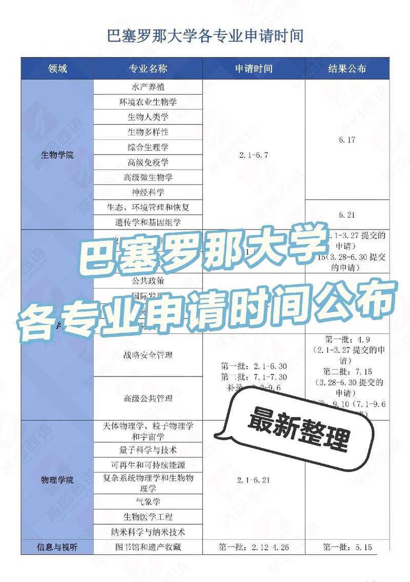 巴塞罗那大学留学申请条件-图1