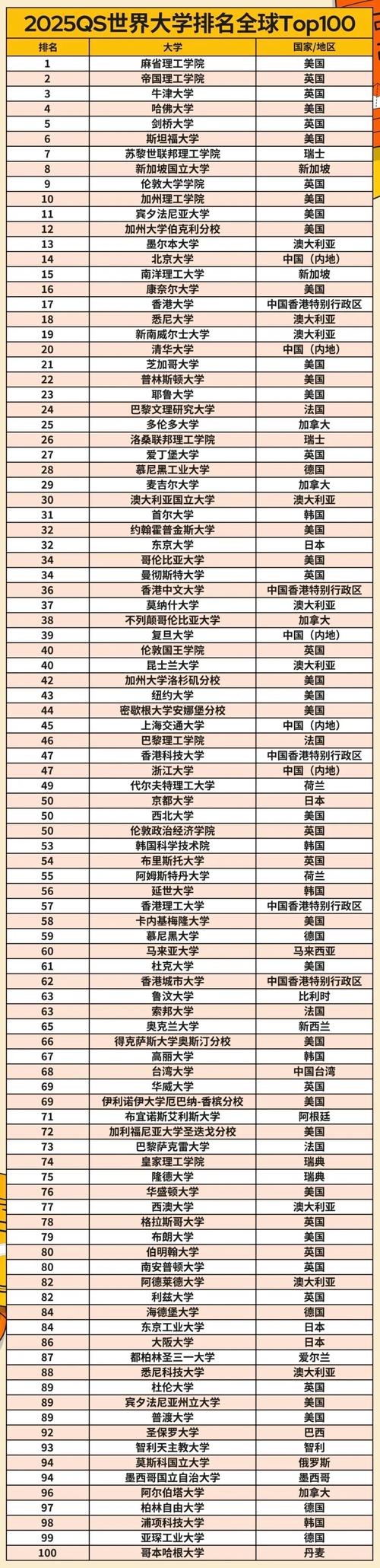 开普敦大学qs排名2025年-图1