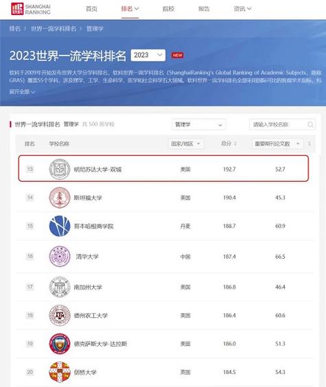 明尼苏达大学相当于国内什么大学-图1