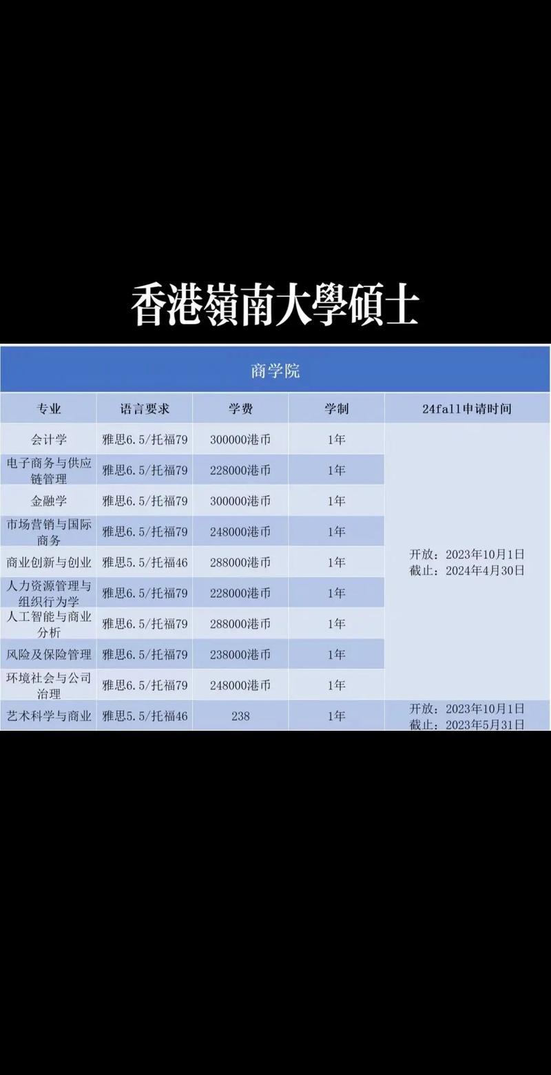 香港岭南大学一年制硕士认可度-图1