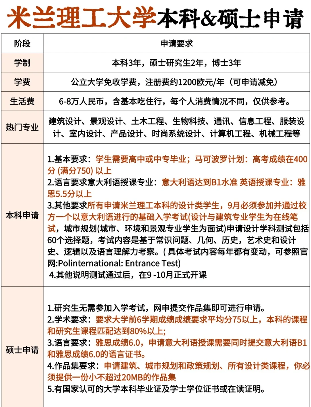米兰理工大学留学一年费用-图1