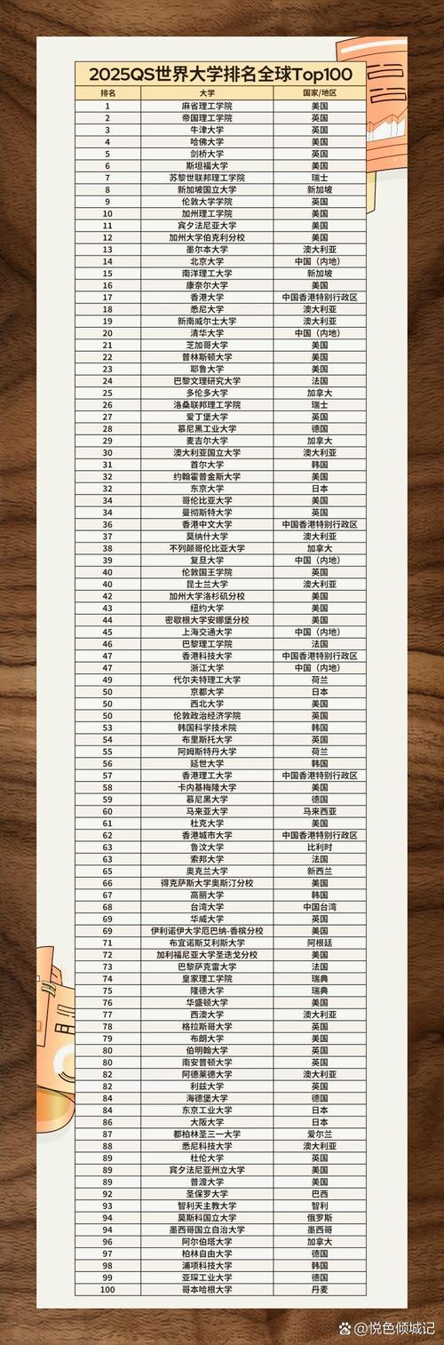 格拉斯哥大学qs排名2025年-图1