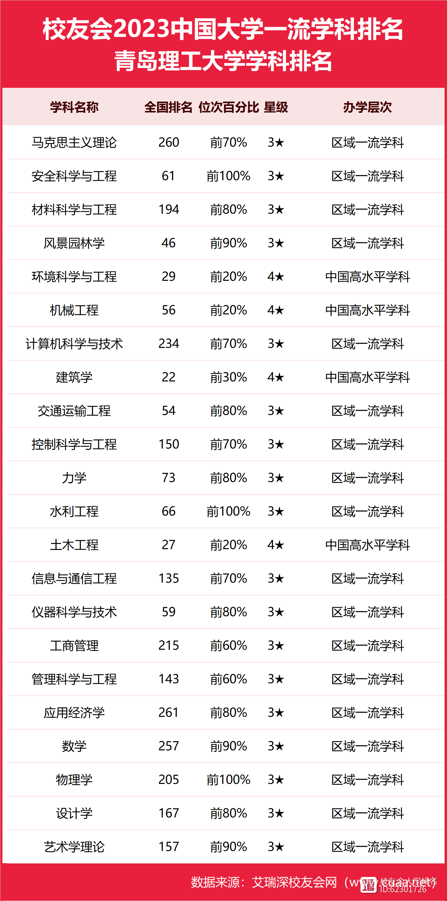 青岛理工大学排名-图1