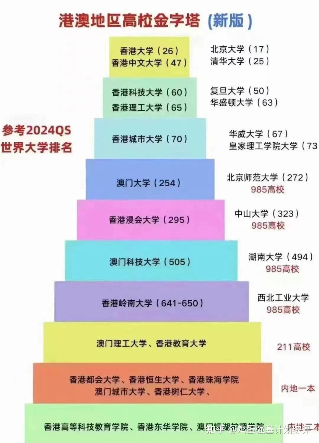 澳门理工大学相当于内地什么大学-图1