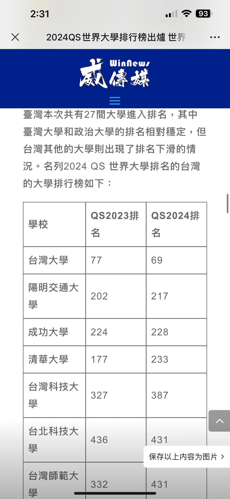 台湾大学qs排名-图1