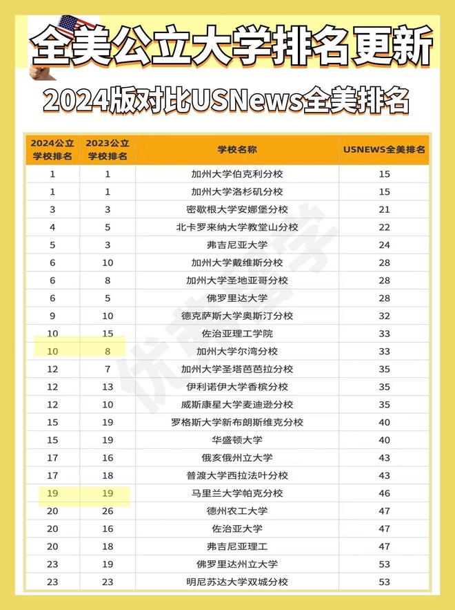美国加州大学相当于国内什么大学-图1