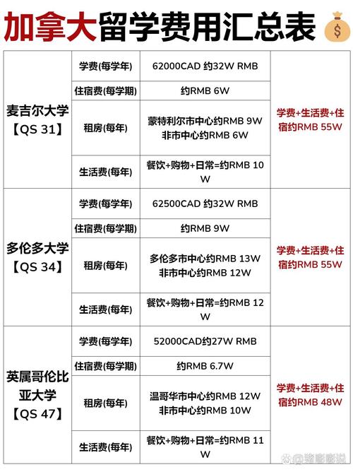 麦吉尔大学留学一年费用-图1