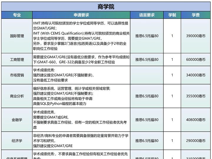 香港科技大学HKUST王牌专业-图1