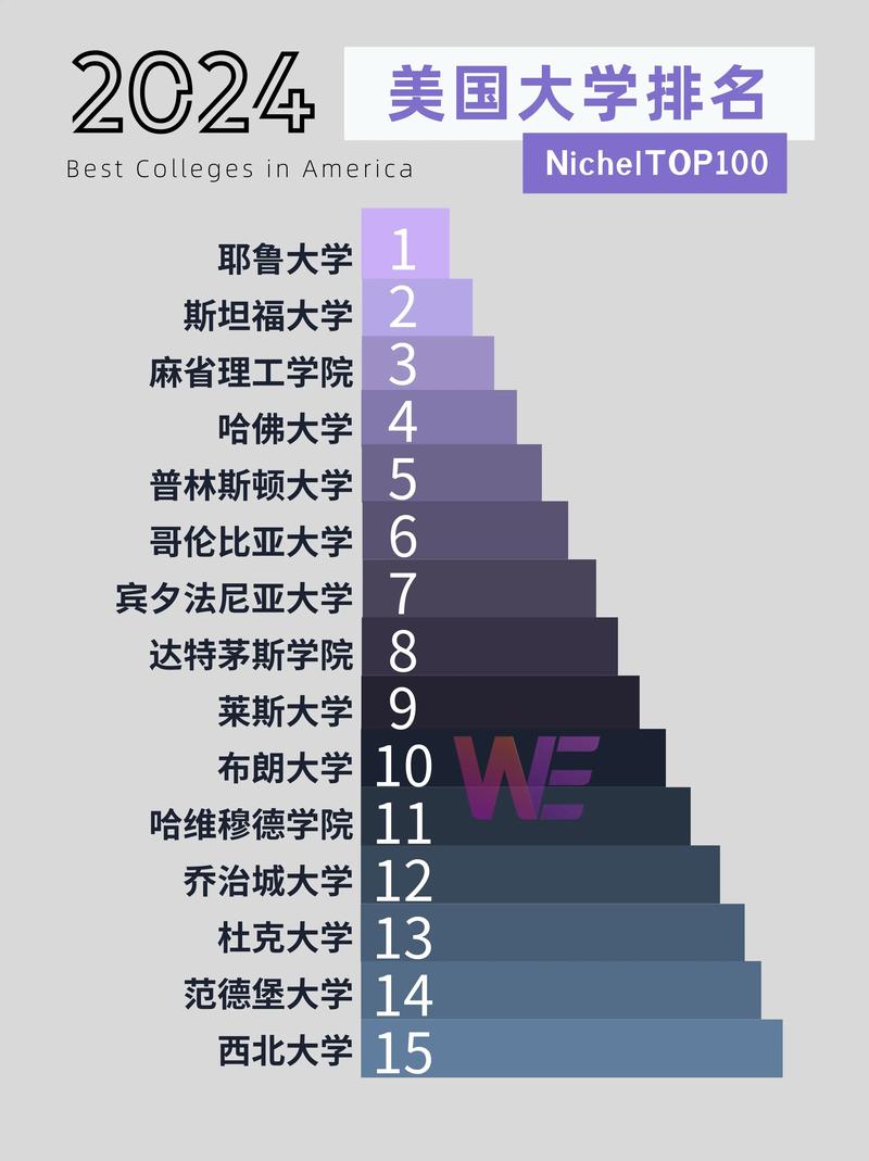 美国美利坚大学排名-图1
