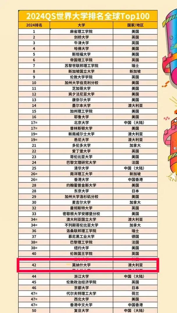 蒙纳士大学qs排名2025年-图1