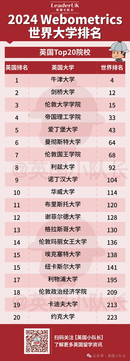 英国牛津布鲁克斯大学世界排名-图1