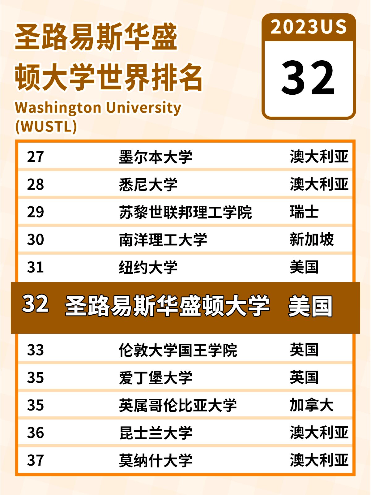 华盛顿大学在圣路易斯世界排名多少-图1