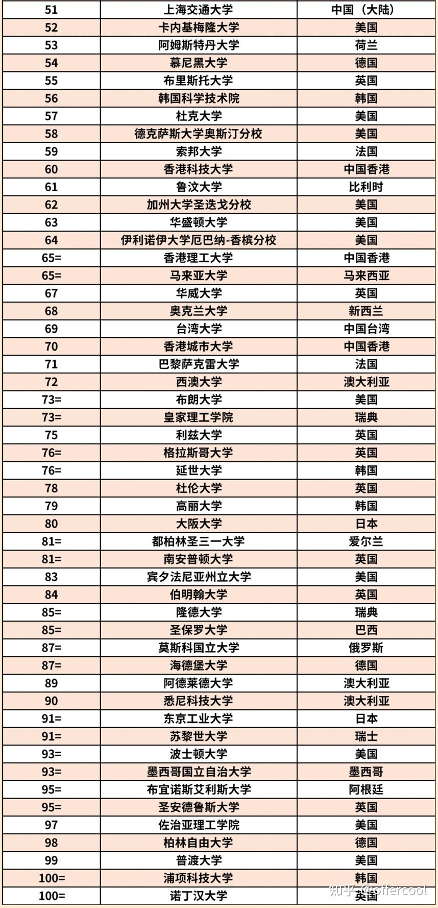 智利天主教大学世界排名多少-图1