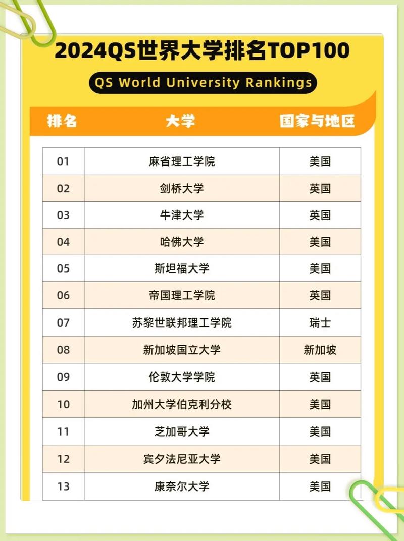 巴塞尔大学世界排名多少-图1