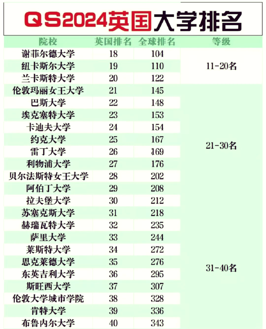 英国卡迪夫大学排名-图1