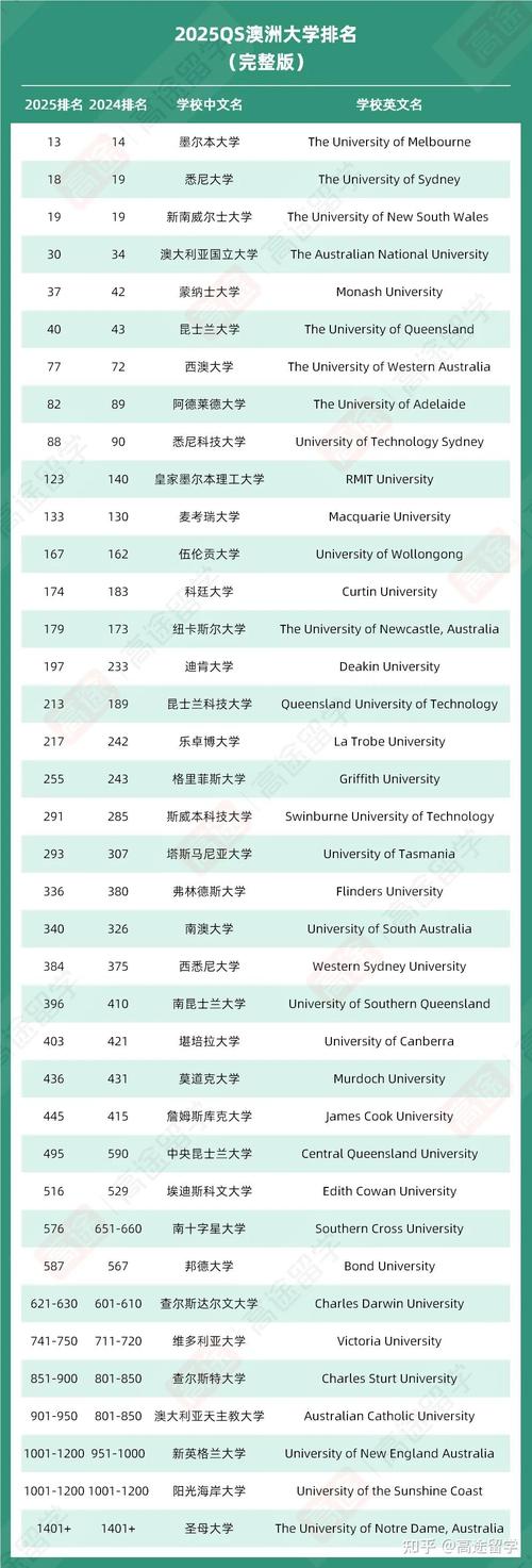 丹麦技术大学qs排名2025年-图1
