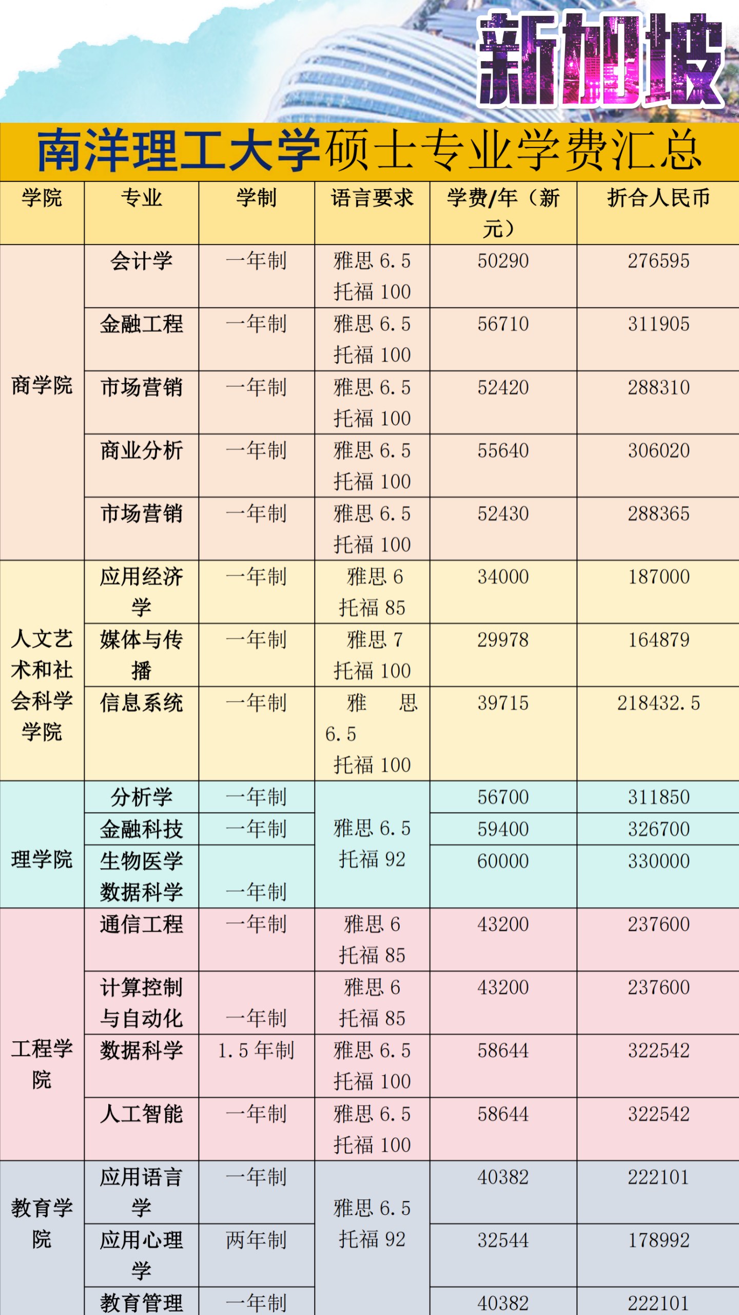 南洋理工大学留学费用-图1
